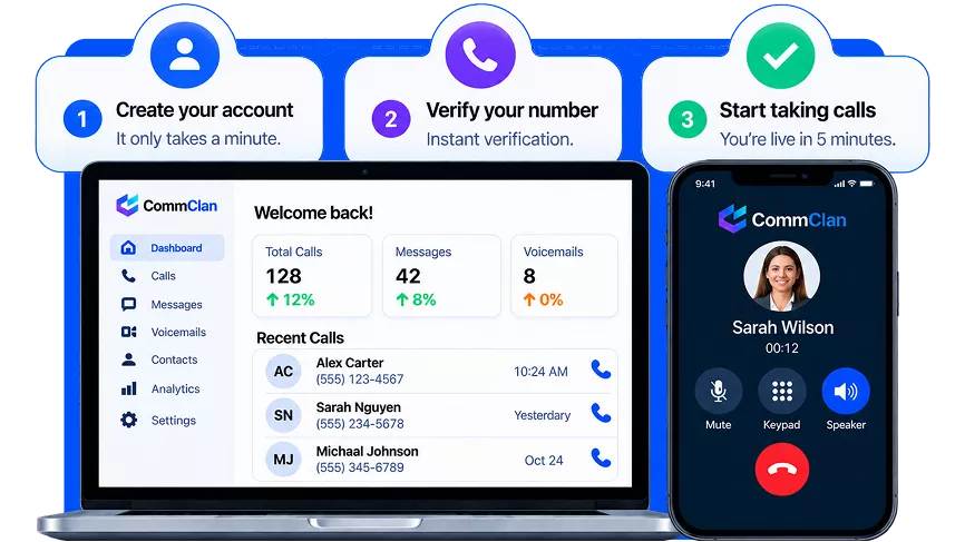 CommClan onboarding and calling dashboard showing live in five minutes