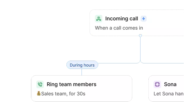 Business SMS interface